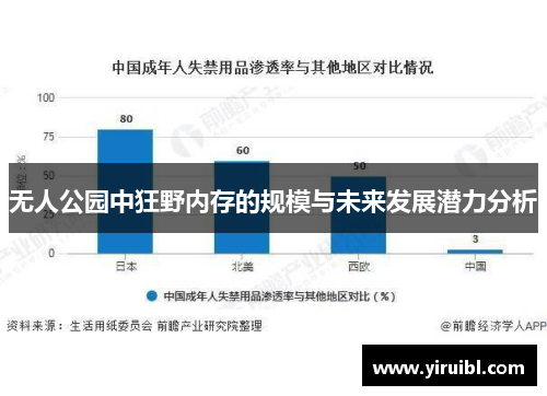 无人公园中狂野内存的规模与未来发展潜力分析